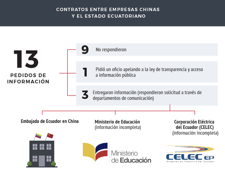 1 Contratos China Ecuador Transparencia