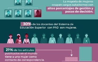 Cifras sobre mujeres científicas en Ecuador y el mundo