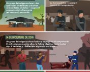 Comunidad shuar de Nankints, dos años después de su desalojo por el Estado