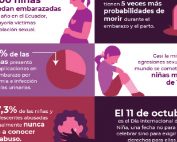 Embarazo Niñas Ecuador Thumbnail