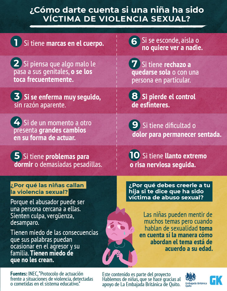 Cómo saber si una niña está siendo abusada: Una infografía