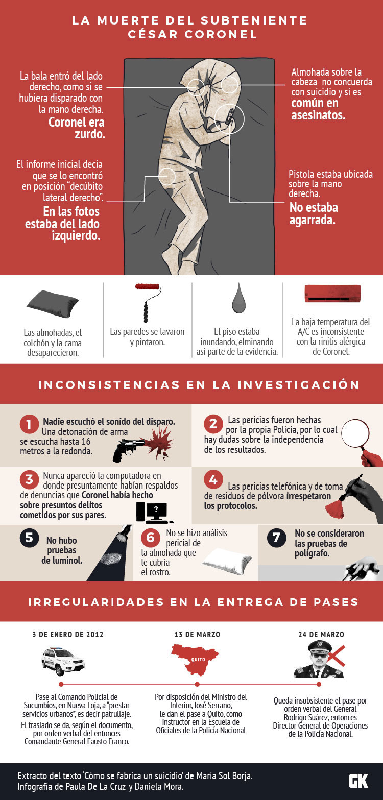 La muerte de César Coronel: Inconsistencias en la investigación dela Policía Nacional