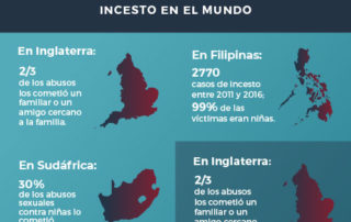 Cifras sobre el incesto en Ecuador y el mundo entre 2014 y 2018