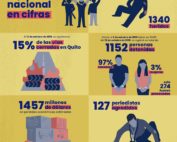 cifras del paro nacional