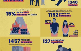 cifras del paro nacional