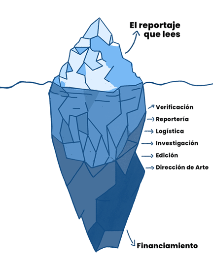 IcebergFinanciamiento