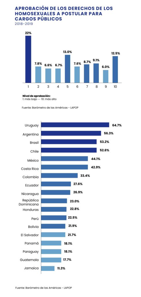 Conservadurismo y progresismo en Ecuador
