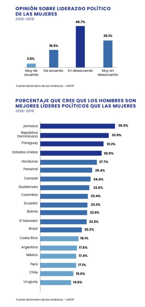 Mujeres y liderazgo político