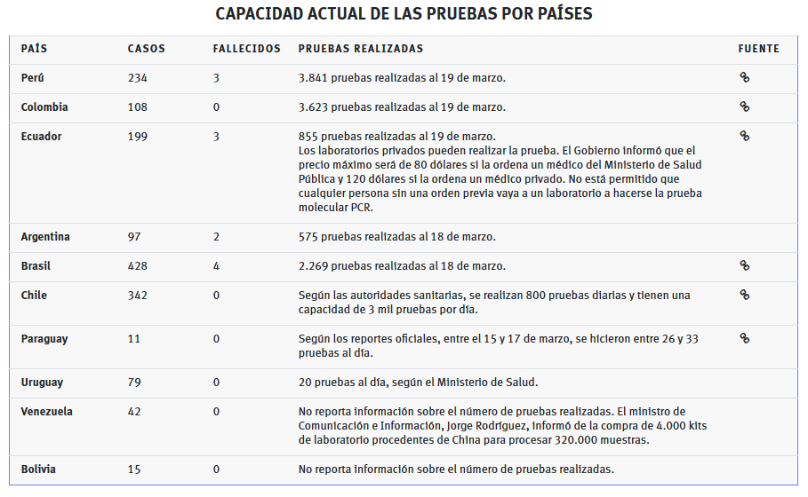 Tabla 21