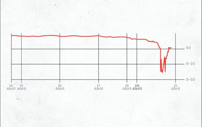 el precio del petróleo cae