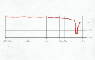 el precio del petróleo cae