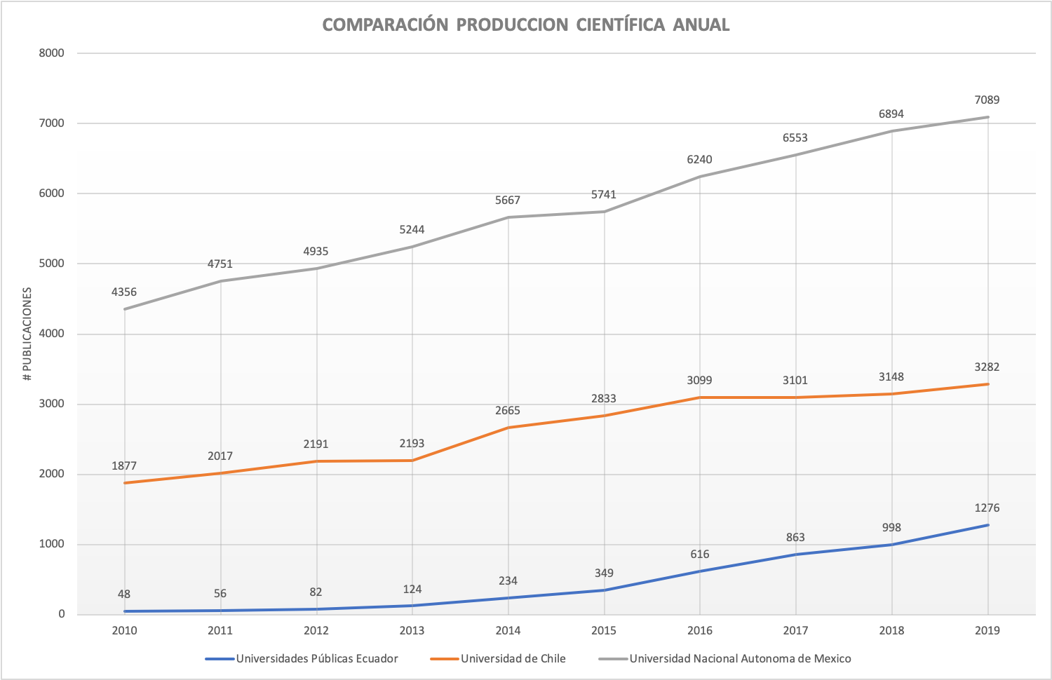 producción científica