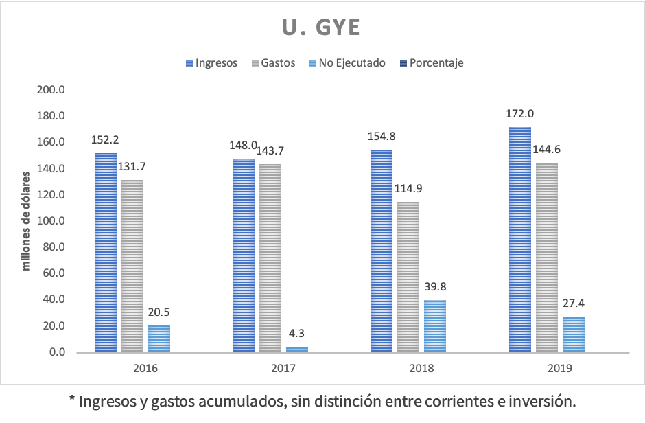 universidad de Guayaquil