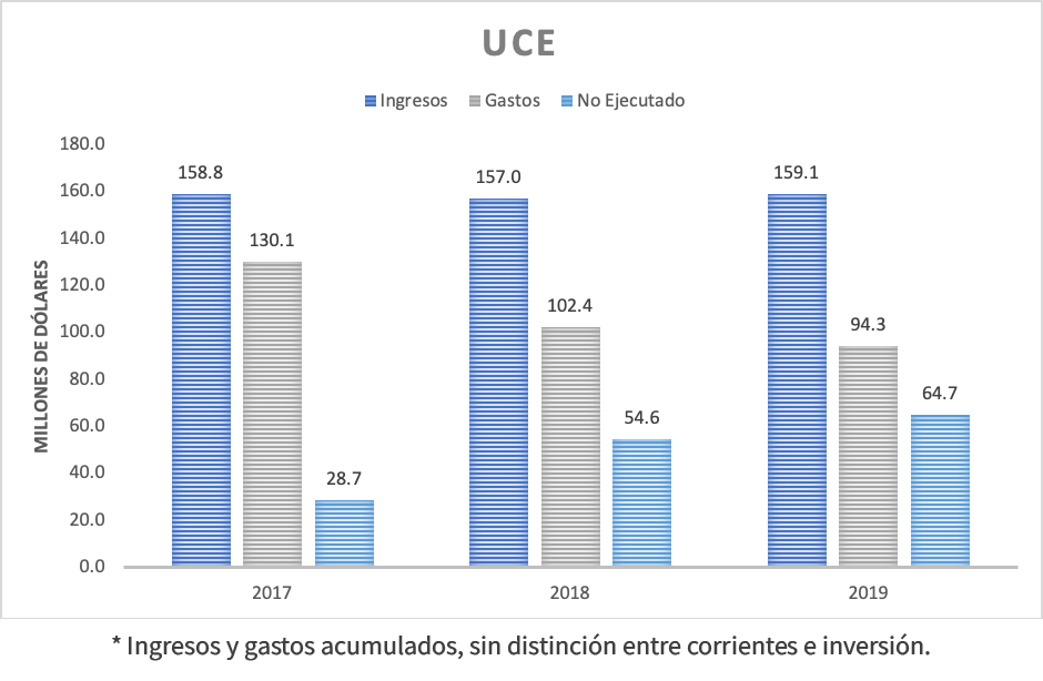 universidad central del Ecuador