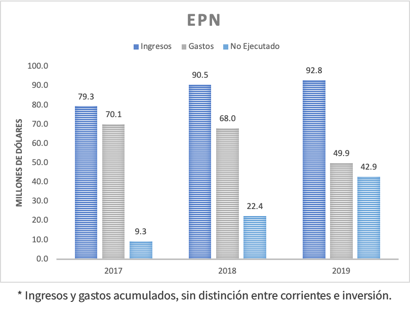 presupuesto EPN