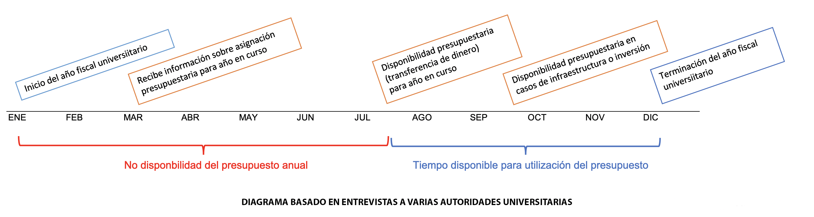 presupuesto universidades