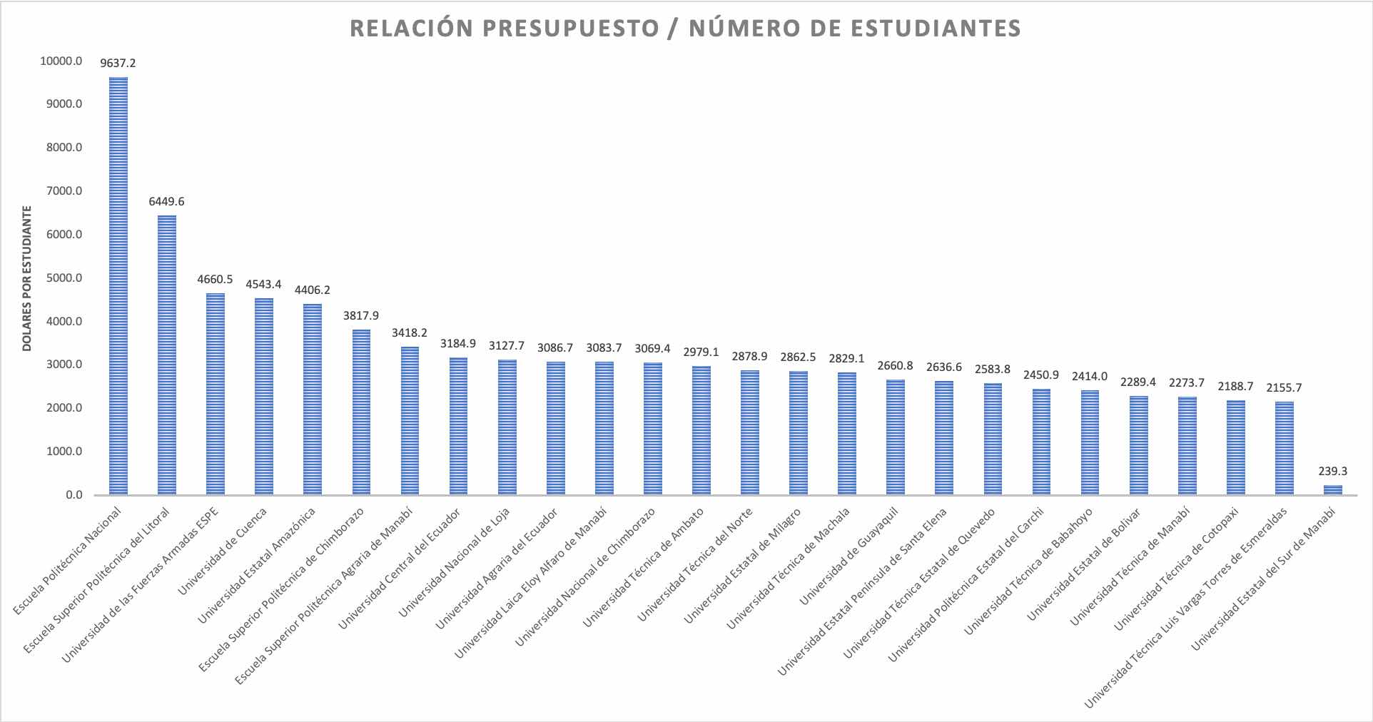 presupuesto estudiantes