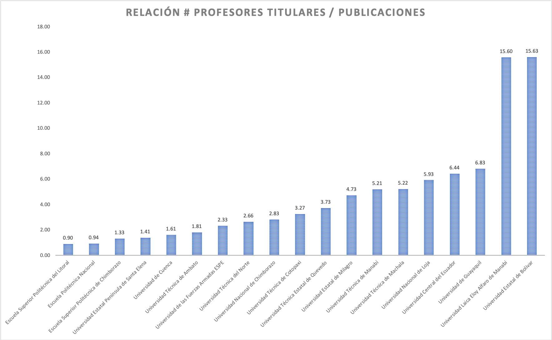 profesores titulares