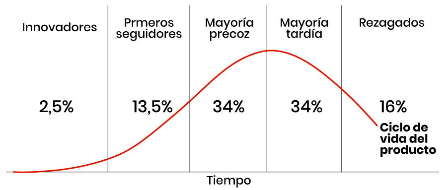 escalar una startup