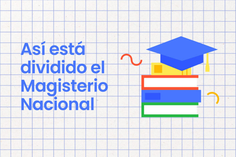 El Magisterio Nacional es el conjunto de docentes del sector público