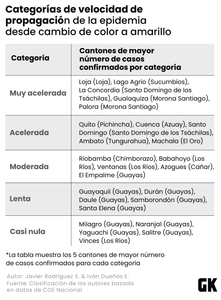 cómo ha avanzado la pandemia