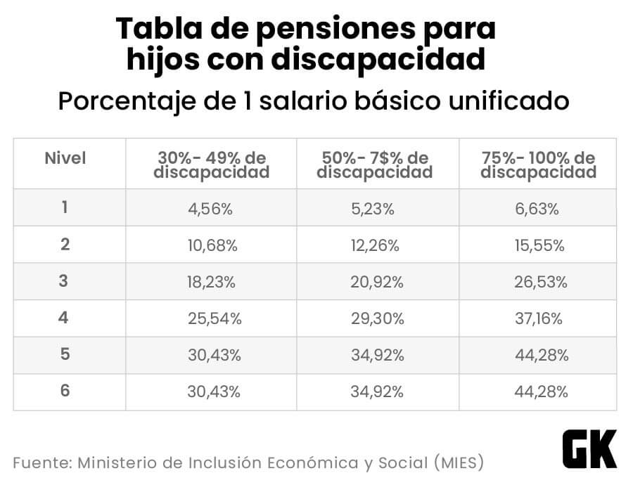 pensiones alimenticias