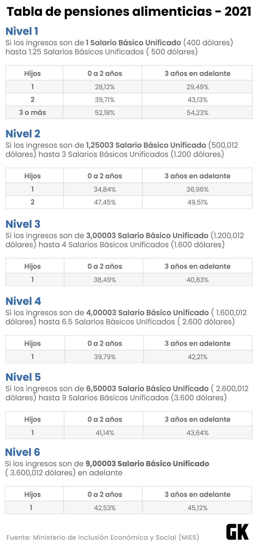 pensión alimenticia