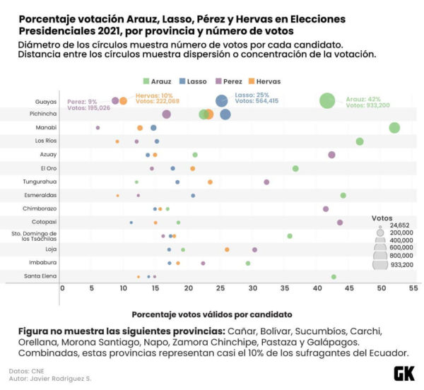 Resultados en la votación de las elecciones de la primera vuelta de 2021