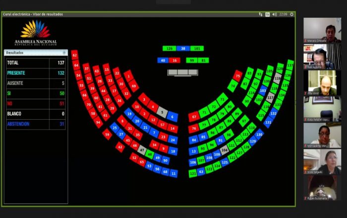 reformas parciales la Constitución