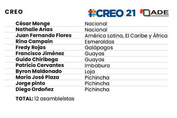 Asambleistas Izquierda Democratica Creo