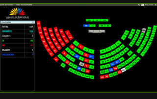 Ley de Defensa de la Dolarización fue aprobada