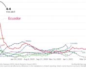 un año del pico de la pandemia