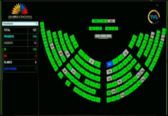 Aprobada ley de protección datos