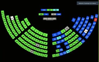 candidatos para las juntas financieras