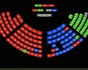 Asamblea rechazó el presupuesto de 2021