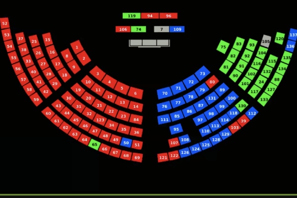 Asamblea rechazó el presupuesto de 2021