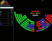 votaron los asambleístas sobre informe pandora papers