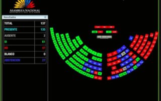 votaron los asambleístas sobre informe pandora papers