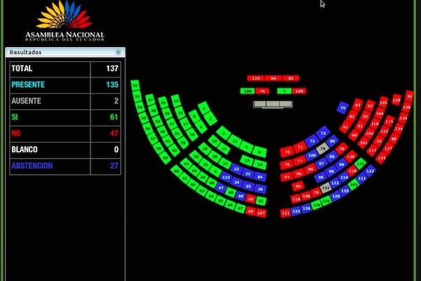 votaron los asambleístas sobre informe pandora papers