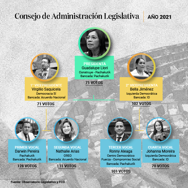 cambió la Asamblea