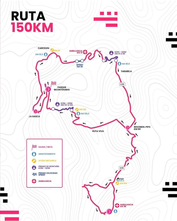 ruta de 150 kilómetros del Girod'ItaliaQuito