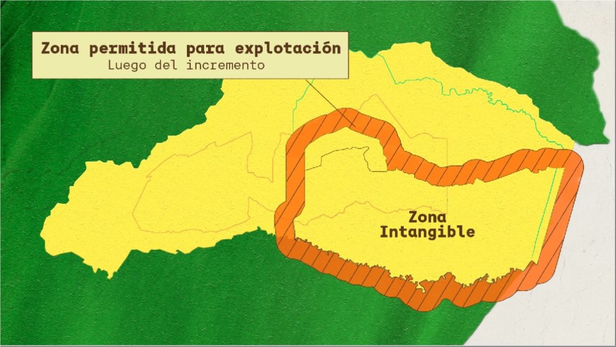 permisión de explotación en zona de amortiguamiento