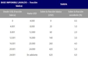 tabla-avaluo-matricula