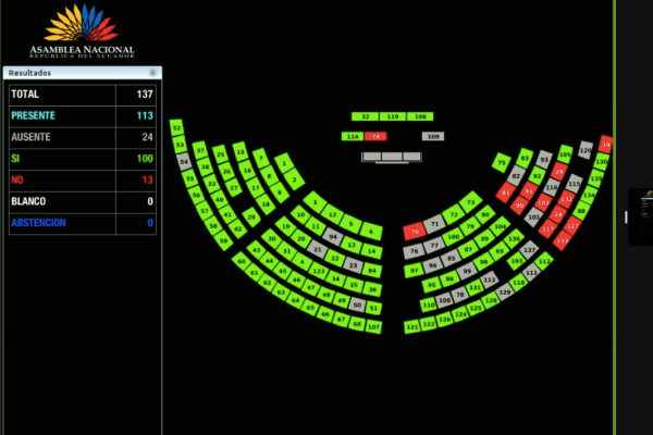 votación de la derogatoria de la reforma tributaria