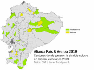 resultados elecciones 2019 de Alianza País y Avanza