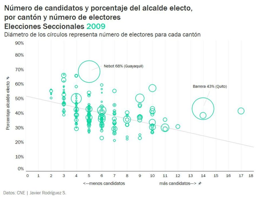 Cynthia Viteri será reelecta 