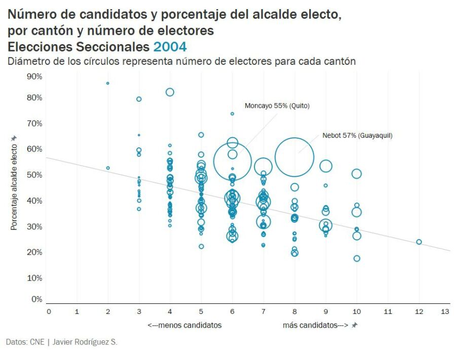 Cynthia Viteri será reelecta 