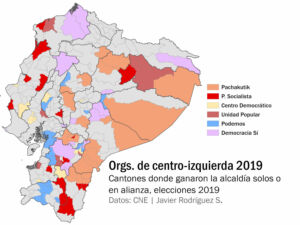 organizaciones de centro izquierda y sus resultados en 2019