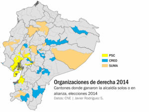 organizaciones de derecha y sus resultados en 2014