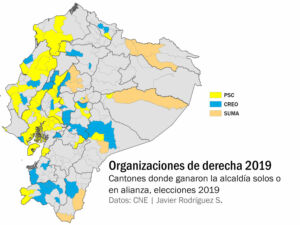 organizaciones de derecha en 2019